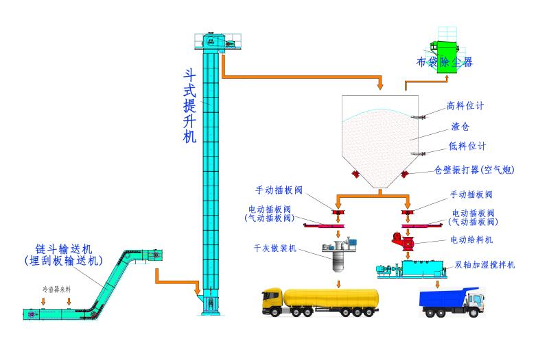 火電廠機械除渣系統(tǒng)