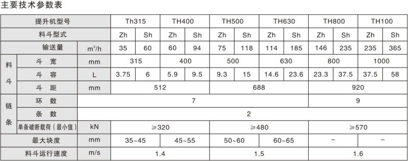 TH系列環(huán)鏈斗式提升機(jī)